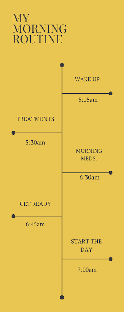an outline of the author's morning routine including their cystic fibrosis treatments and medication