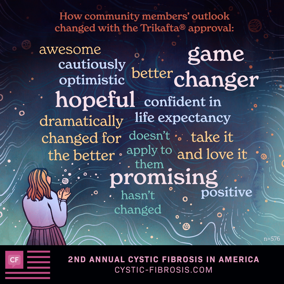 Community members’ feelings about the Trikafta(R) approval: including awesome, cautiously optimistic, hopeful, positive, and promising